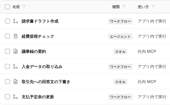 自動化の一覧画面