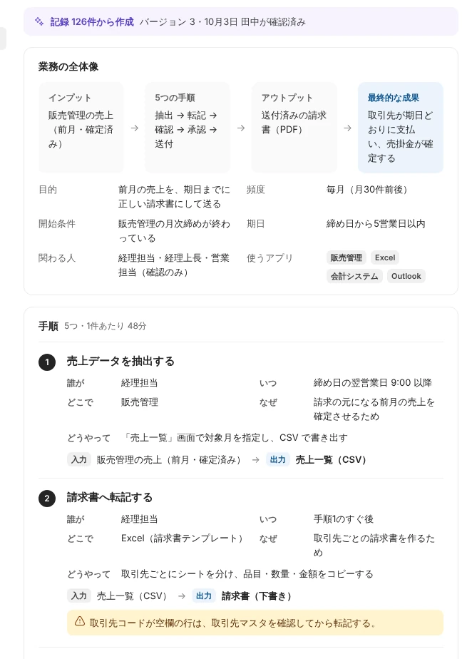 手順書の画面