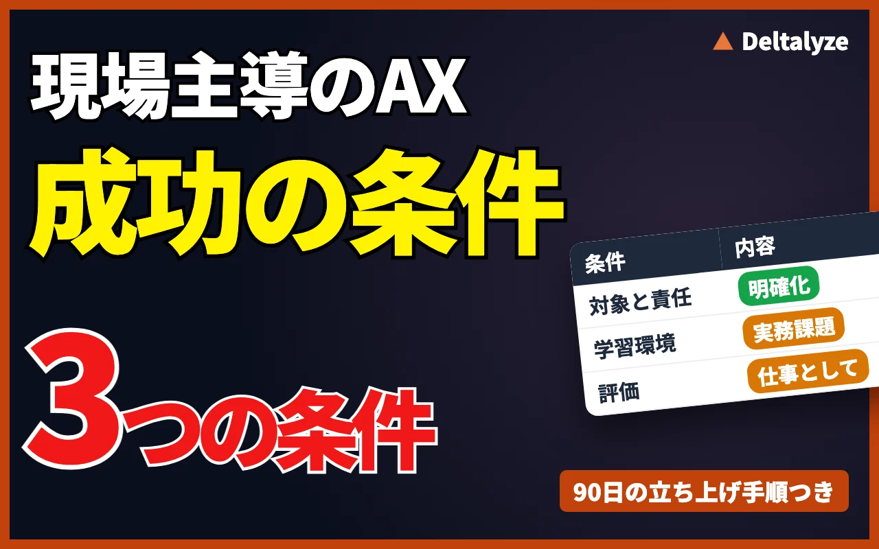 ホワイトボードを囲んで議論するチーム